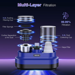 Maircle Mattress Vacuum Cleaner, 16Kpa Suction Corded Bed Vacuum With UV-C Light, Ultrasonic & High Heating, 500W Powerful Double-Cup Handheld Vacuum for Bed, Sofa, Couch