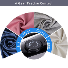 Steam iron, 1800W iron for Clothes with Rapid Heating Ceramic Coated Soleplate, Self-Cleaning, Auto-Off