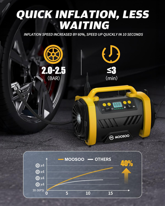 Maircle AC/DC Tire Inflator, 3 in 1 Portable Air Compressor for Car Tires with Auto Shut-off, LED Light, 150PSI Air Pump for Cars, Balls, Motorcycles
