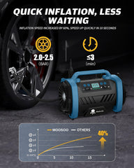 Maircle AC/DC Tire Inflator, 3 in 1 Portable Air Compressor for Car Tires with Auto Shut-off, LED Light, 150PSI Air Pump for Cars, Balls, Motorcycles